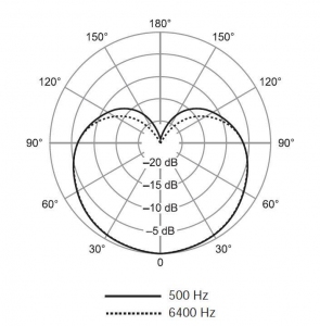 SHURE SV100-A динамический микрофон в Рязани